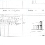 Interment record for W. P. Poythress and Family