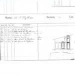 Interment record for W. P. Poythress and Family
